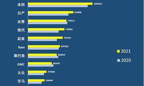美国汽车品牌销量_美国汽车品牌销量2022