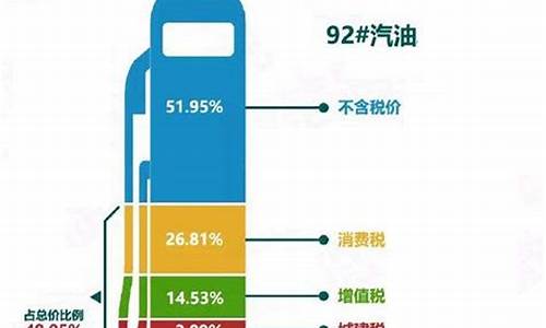 美国油价92号汽油今天实时消息表最新消息_美国油价92号汽油今天实时消息表最新消息图片