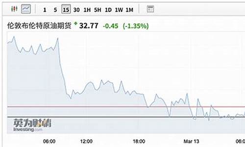 美国油价下跌表现_美国油价上涨