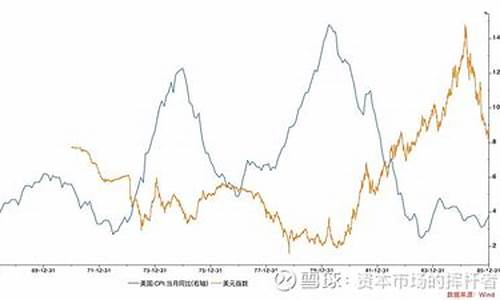 美国黄金涨价中国会涨吗_美国滞涨时期的金