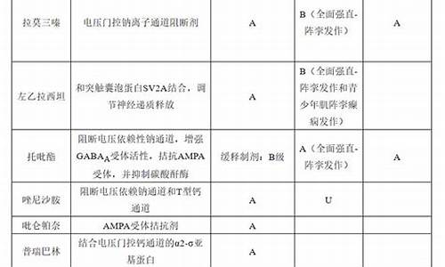 美国痫病治疗方法-美国的治疗癫痫的药物