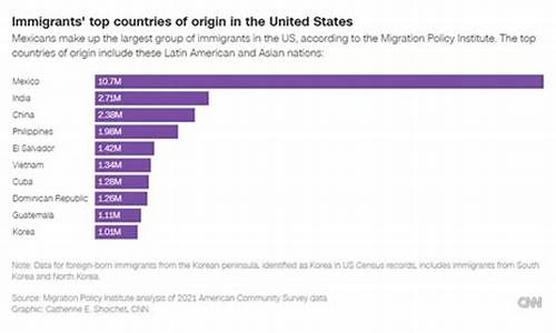 美国移民指什么生肖_美国移民移民