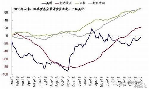 美国税改与金价震荡_【评论】美国税改一周