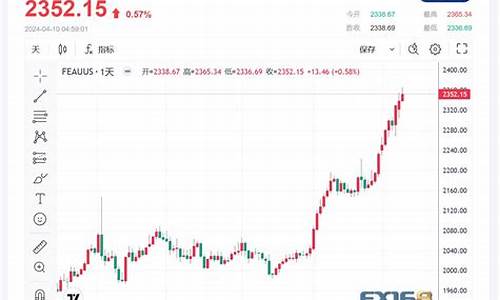 美国紧急避险金价_美国紧急状态是什么意思