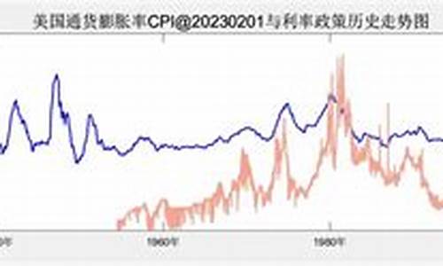 美国通货膨胀最新_美国通货膨胀油价