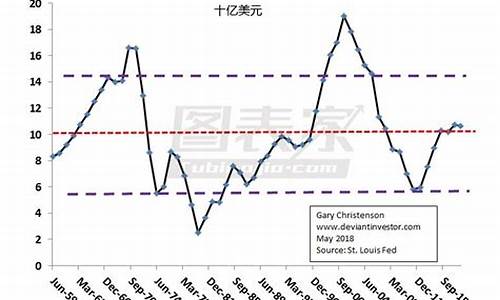 美国金价1450万_美国金价暴跌