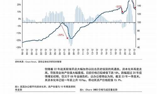 美国金价下行风险犹存的原因_美国金价下行风险犹存