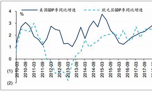 美国金价和中国金价的关系_美国金价和中国金价的关系图