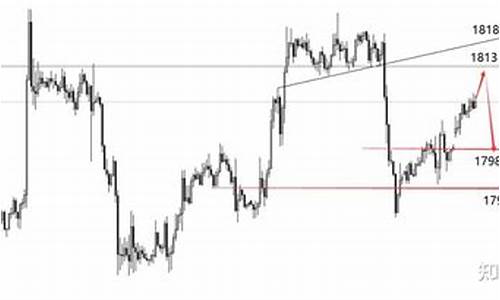 美国金价短线区间是多少_美国金价美盘走势分析