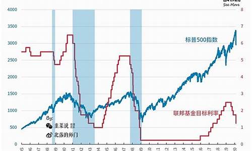 美国降息和金价的关系_美国降息和金价的关