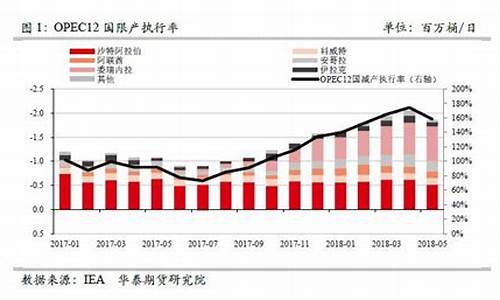 美国页岩油石油最新消息_美国页岩油价走势