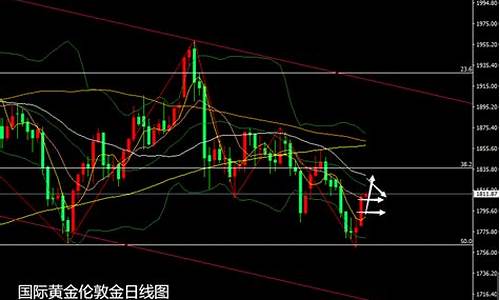 美指走势影响黄金_美指走低金价暴涨原因