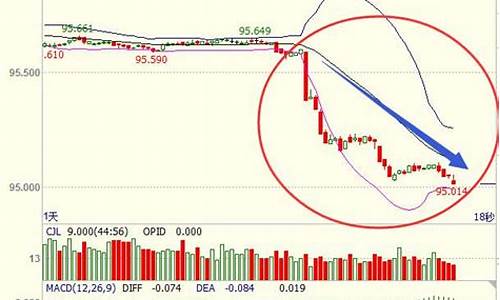 今日美金指数走势_美指跌破90金价