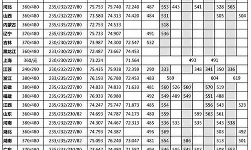 美术生文化课分数线_2023年美术生文化课分数线