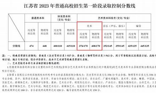 美术高考本科线多少_美术生的高考本科线