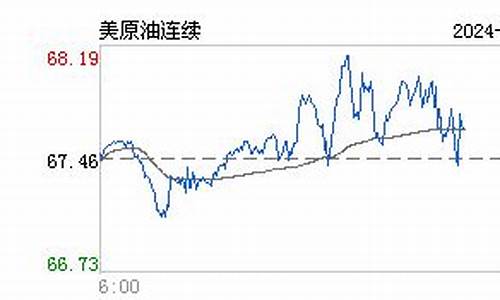 美汽油价最新行情_今日美国汽油价格查询