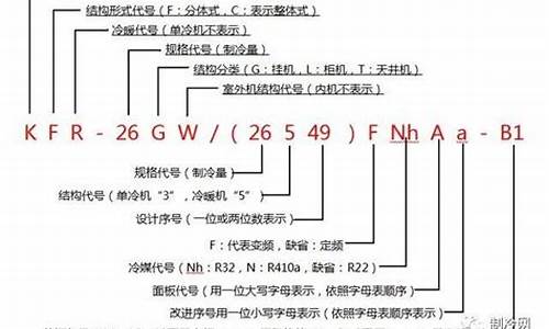 美的空调型号命名规则图解_美的空调型号命名规则