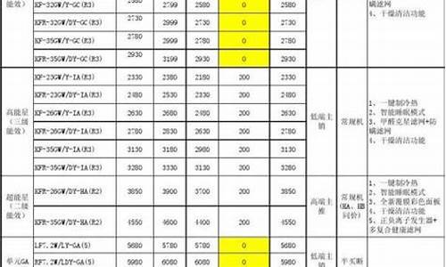 美的空调最新价格表_美的空调最新价格表及图片