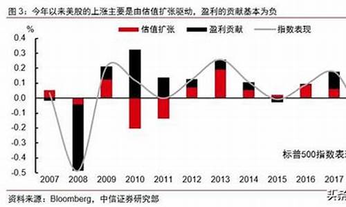 美联储三次金价格_美联储 金价