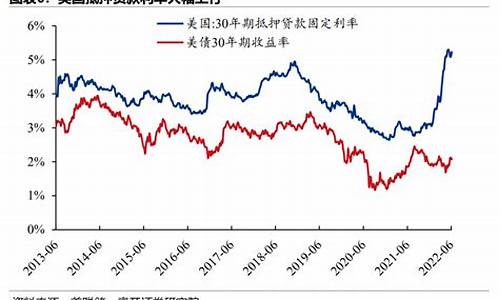 美联储加息之后金价预测_美联储加息对黄金