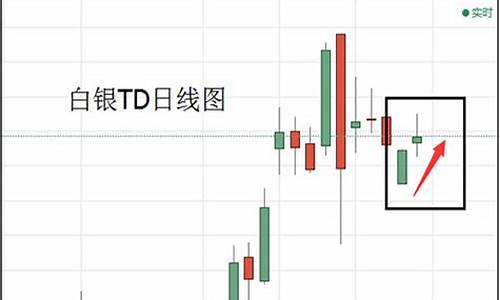 美联储公布黄金_美联储恐放鸽金价