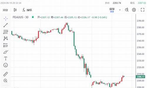 美联储金价多头发力_美联储今日金价走势