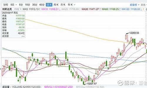 美股暴跌金价走势如何_美股大跌黄金走势