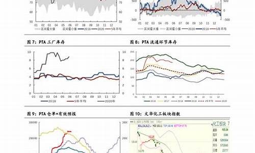 美股油价连续暴跌原因_美股石油暴跌