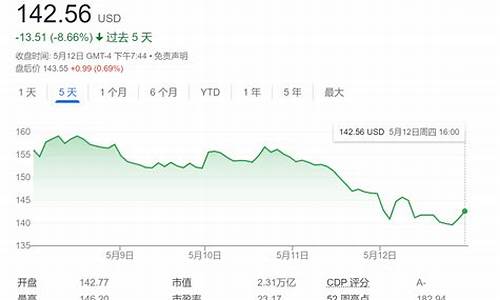 美股熊市金价是多少钱_美股熊市金价是多少