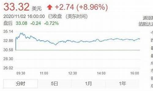 美股金价收盘规则是什么_美股金价收盘规则