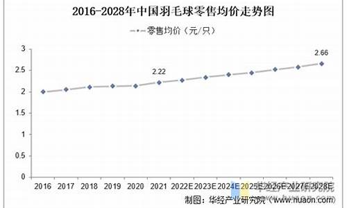 羽毛球定价策略_羽毛球价格波动趋势分析