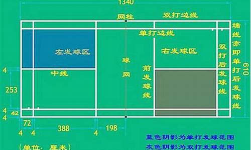 羽毛球双打发球界_羽毛球双打发球界限