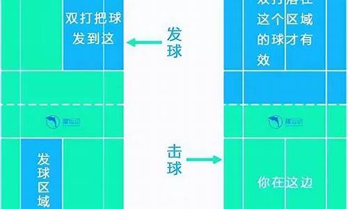 羽毛球双打发球规则图解_羽毛球双打发球规则图解视频