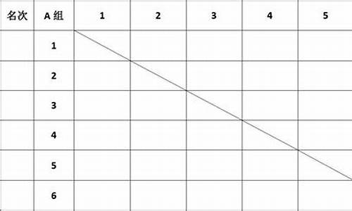羽毛球比赛对阵表编排单数和双数_羽毛球比赛对阵表编排单数