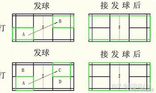 羽毛球比赛规则_羽毛球比赛规则简单介绍