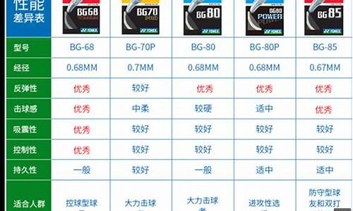 羽毛球线参数表_羽毛球线型号一览表最新版