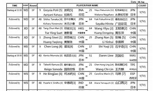 羽球世锦赛半决赛赛程-羽球世锦赛半决赛赛程时间