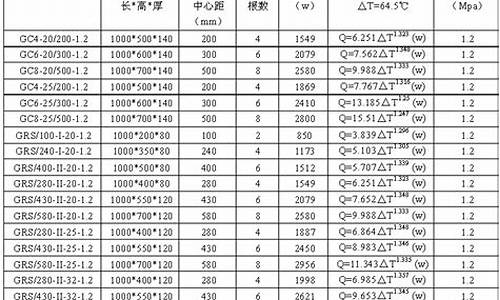 翅片管散热器规格表-翅片管散热器工作原理