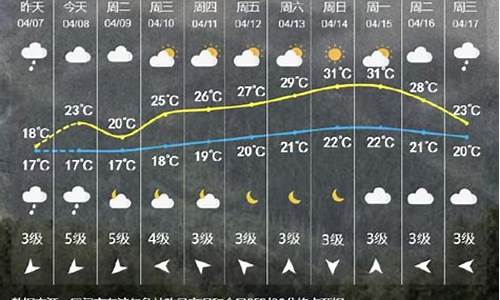 翔安天气预报现在_翔安天气预报三天