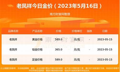 老凤祥2016金价查询_老凤祥2016年