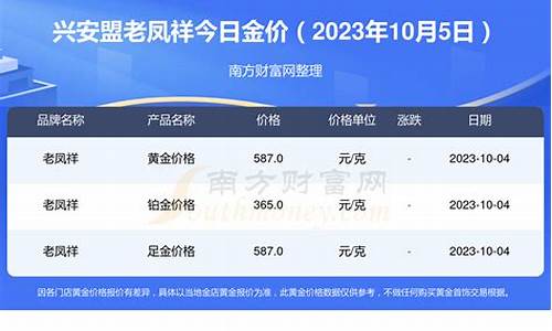 老凤祥8月金价表查询_老凤祥黄金2020年1月至8月价格走势