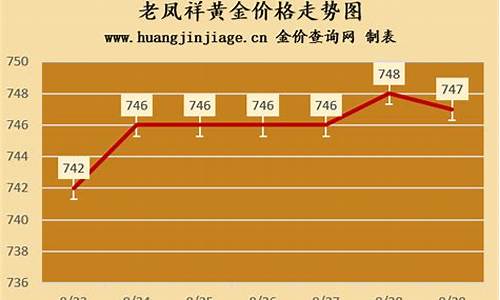 老凤祥金价和中国黄金价格_老凤祥跟金价走