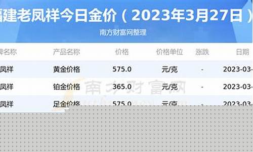 老凤祥金价比周大福便宜_老凤祥金价对比周大福