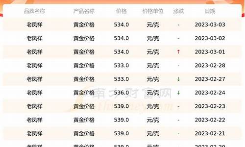 老凤祥今日金饰价格2021_老凤祥金价格今天多少