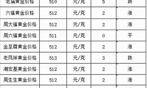 老凤祥门店金价_老凤祥金鹰店金价