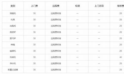 老板燃气灶维修收费标准_老板燃气灶维修价目表