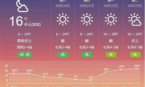 玉门老市区天气预报15天气_老玉门天气预报