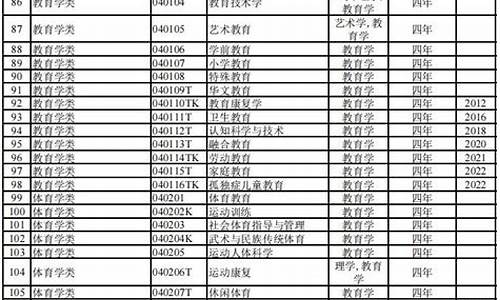 公务员考试本科和专科_考公务员本科和专科的区别大吗