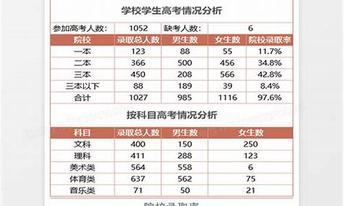 考后高考学生情况_高考学生状态