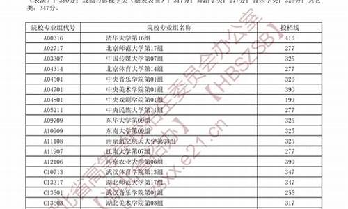 考生投档录取信息查询_考生投档线查询